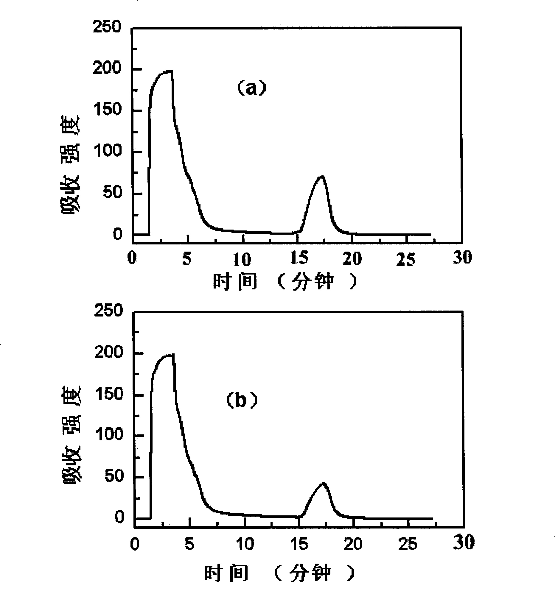 Protein A immunoadsorption material for eliminating pathogenic antibody and its complexes, and synthesizing method and application thereof