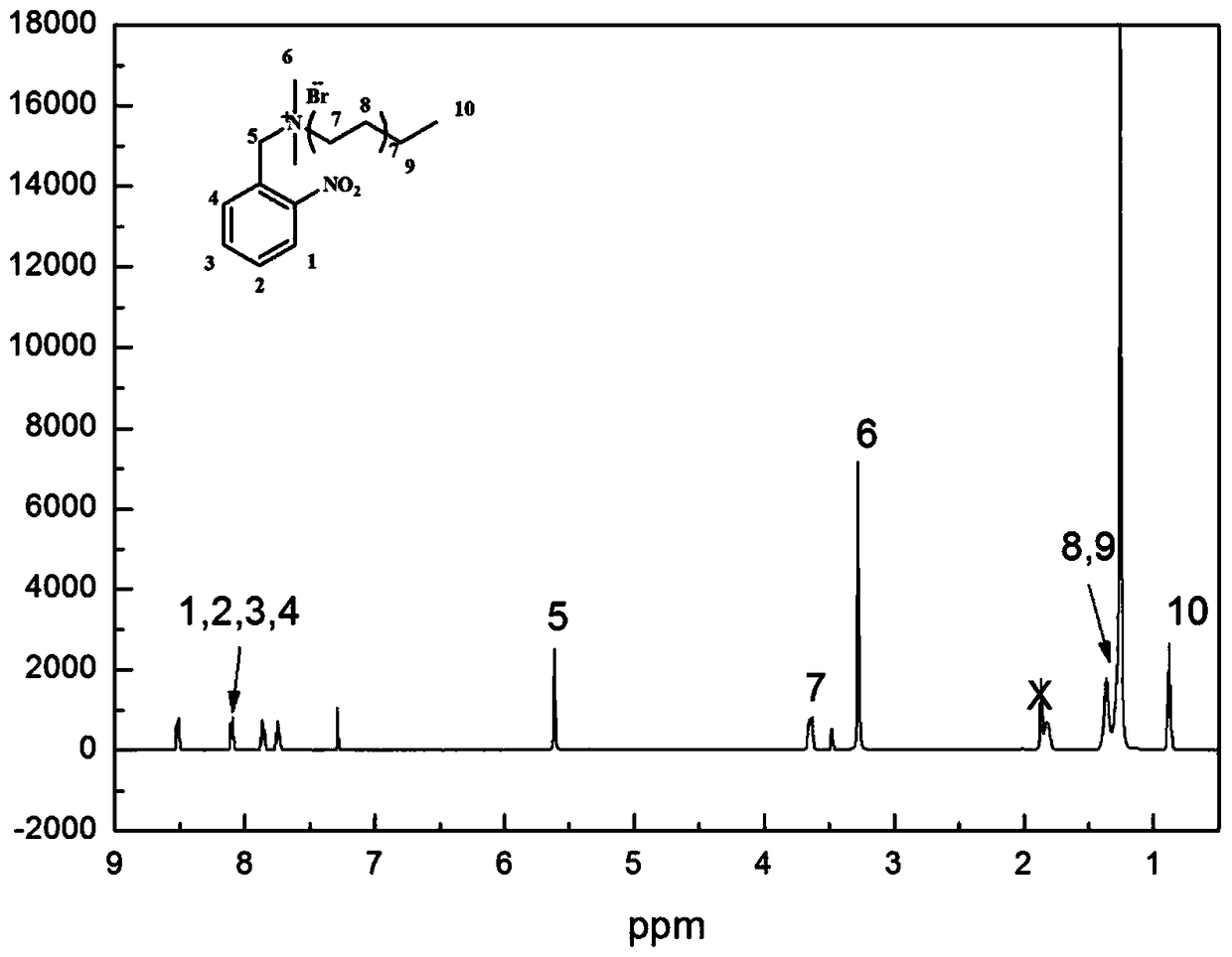 Light-sensitive amphiphilic compound and preparation method and application thereof