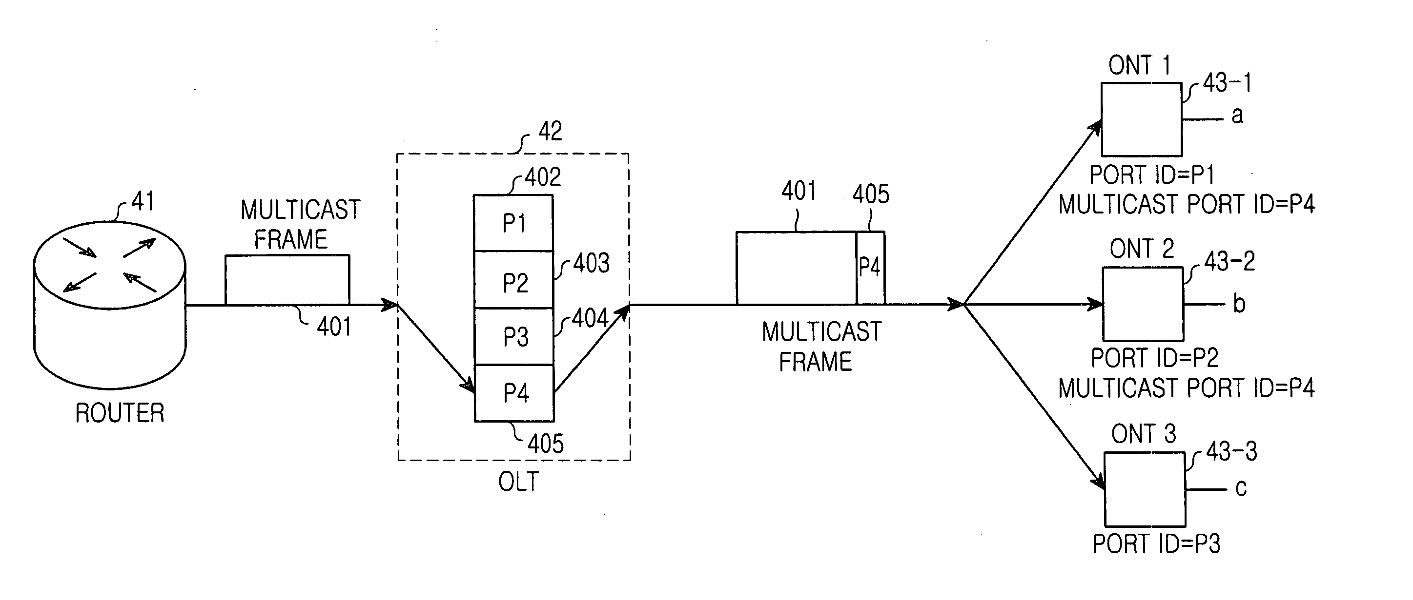 Multicast transmission method in GEM mode in Gigabit-capable passive optical network and method of processing frame