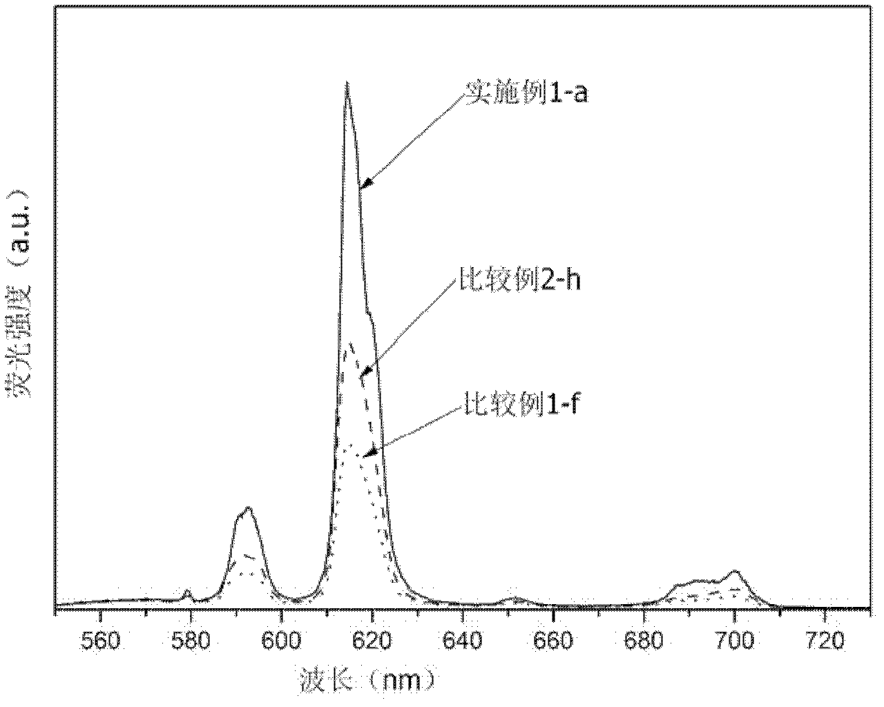Preparation method of silicone rubber composite material with fluorescence