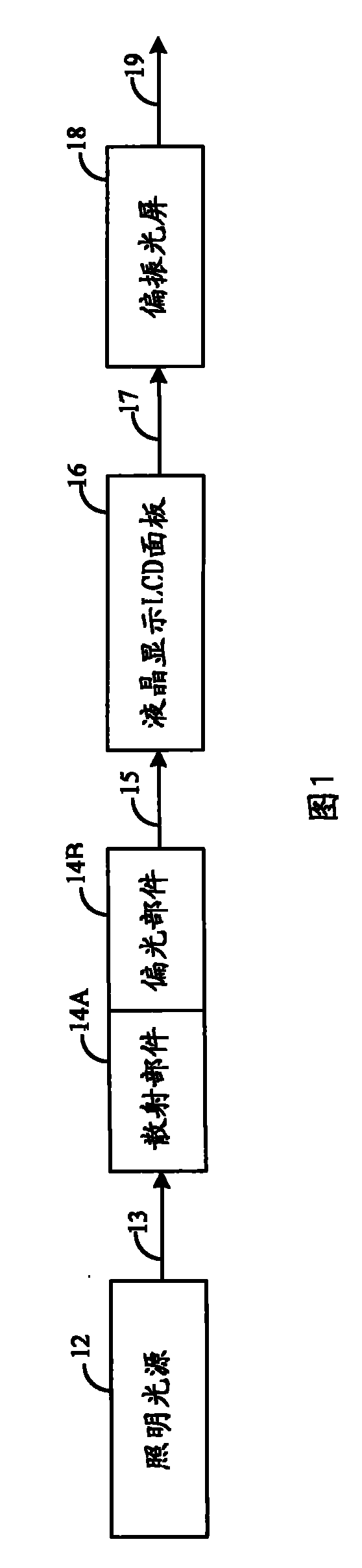 Backlight illumination system, video display system and correlation technique