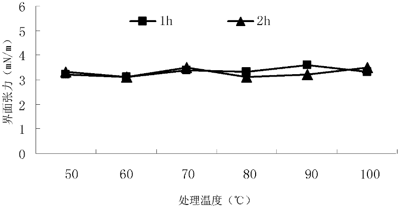 Lipopeptide biosurfactant, preparation method thereof, and application thereof
