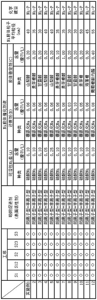 Nickel colloid catalyst solution for electroless nickel or nickel alloy plating and method for electroless nickel or nickel alloy plating