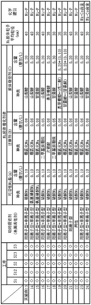 Nickel colloid catalyst solution for electroless nickel or nickel alloy plating and method for electroless nickel or nickel alloy plating