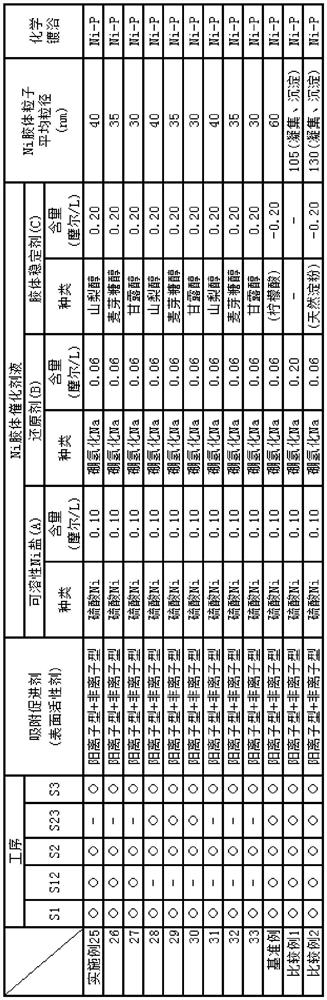 Nickel colloid catalyst solution for electroless nickel or nickel alloy plating and method for electroless nickel or nickel alloy plating