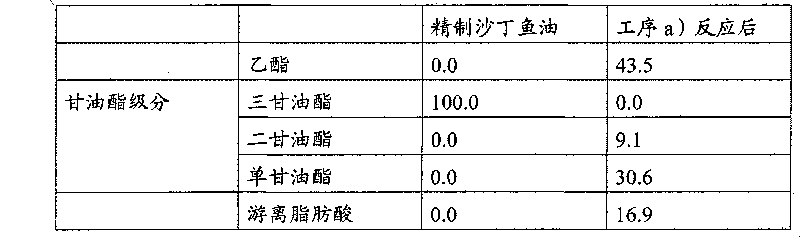 Process for production of EPA-enriched oil and DHA-enriched oil