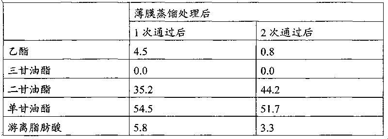 Process for production of EPA-enriched oil and DHA-enriched oil