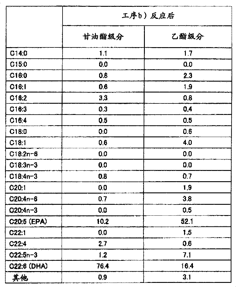 Process for production of EPA-enriched oil and DHA-enriched oil