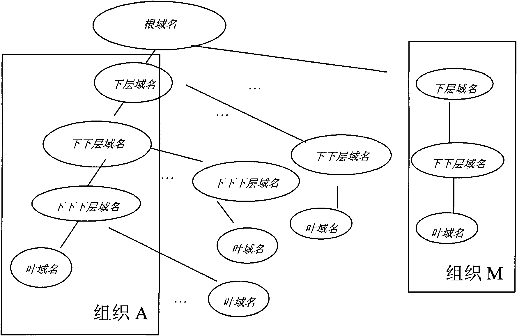 Method for constructing P2P network for vertical virtual group