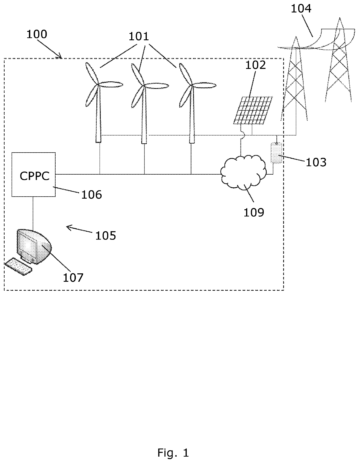 Hybrid renewable power plant