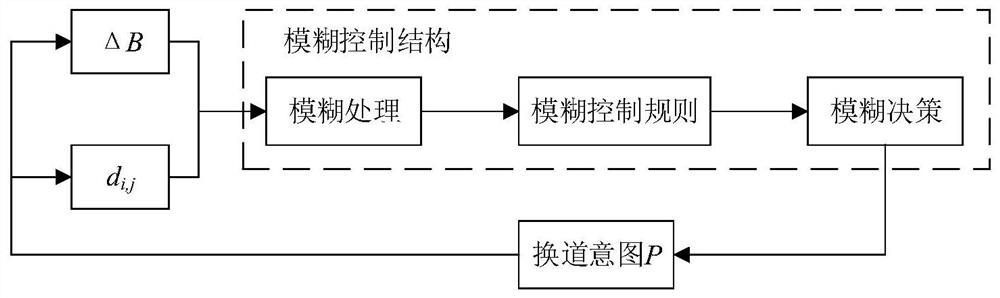 A lane-changing decision-making method for multi-vehicle interaction considering driving benefit increment