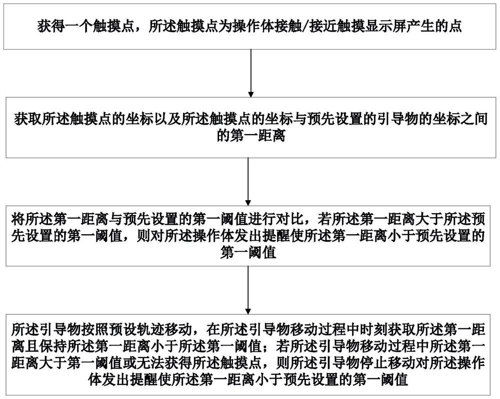 Method for guiding user to meditate meditation