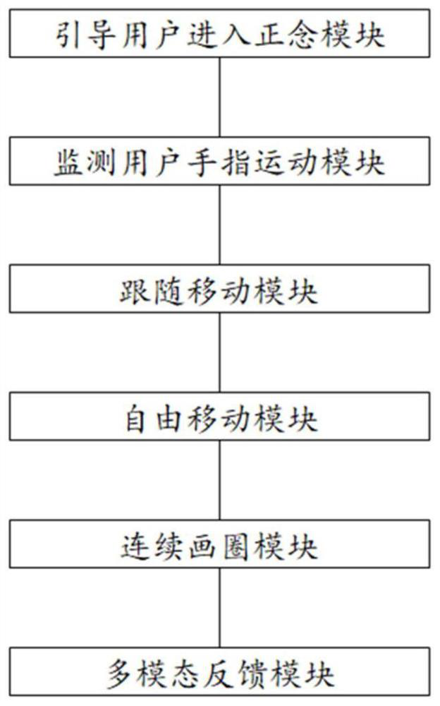 Method for guiding user to meditate meditation