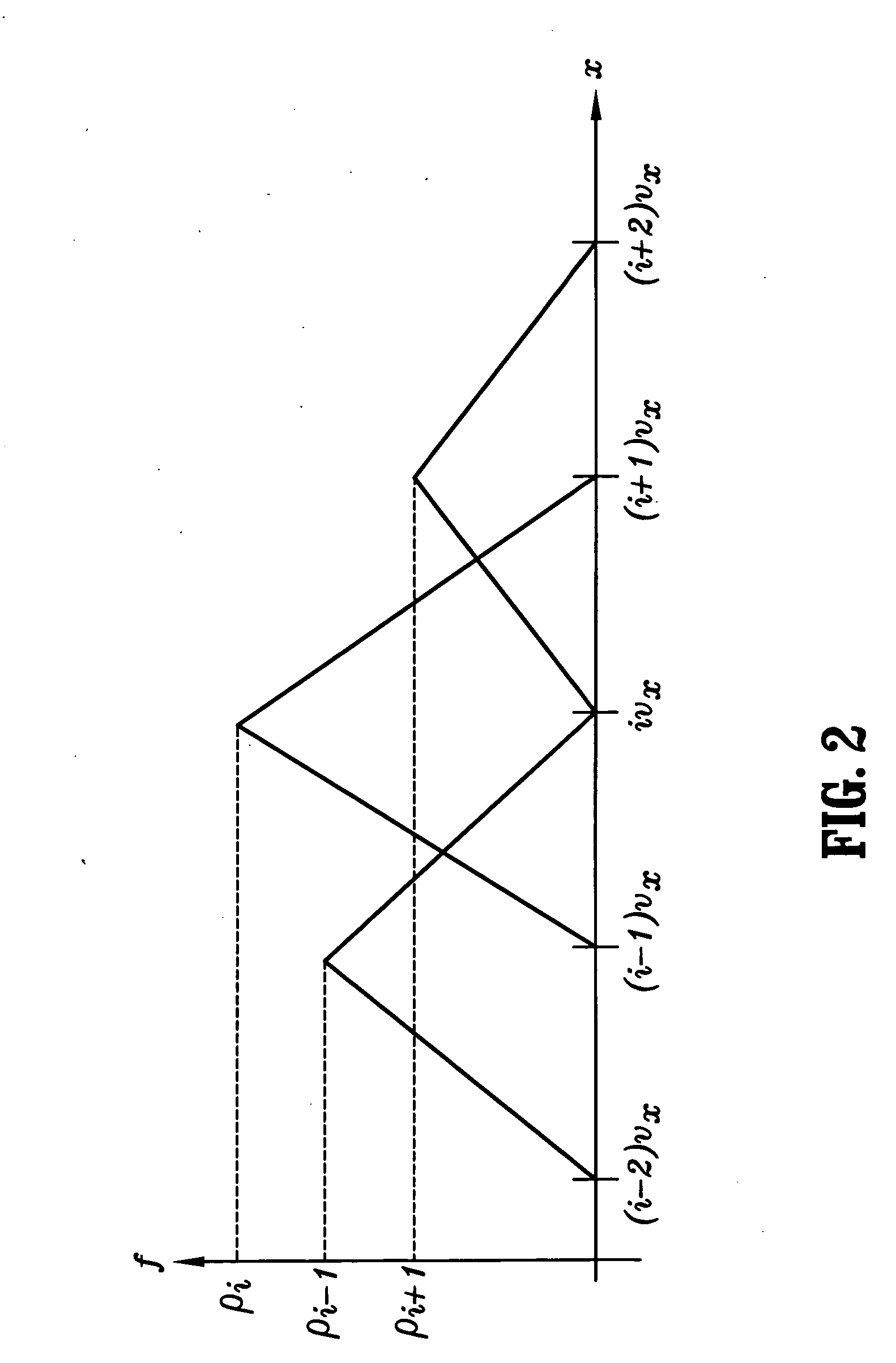 System and method for automatic segmentation of vessels in breast MR sequences