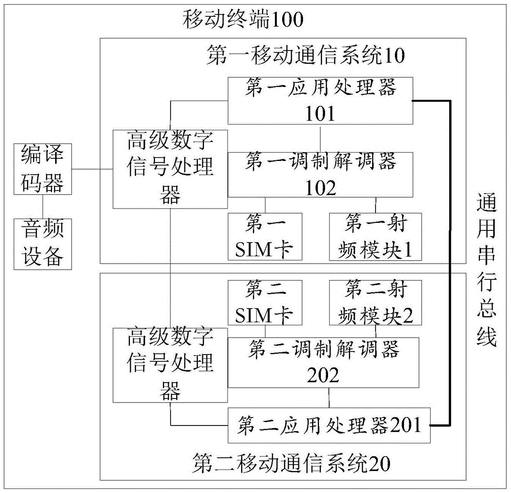 Mobile terminal and system upgrade method thereof