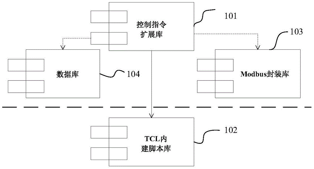 A method and device for constructing PLC peripheral equipment equivalents based on tcl script