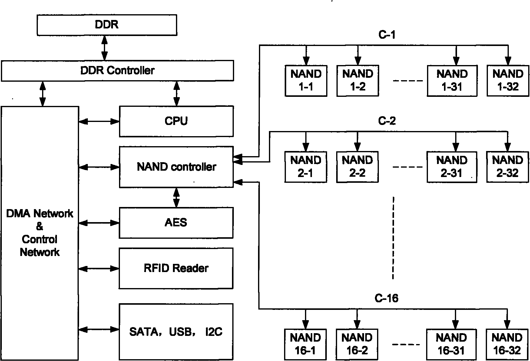 Method for controlling built-in radio frequency identification (RFID) encrypted solid-state hard disk