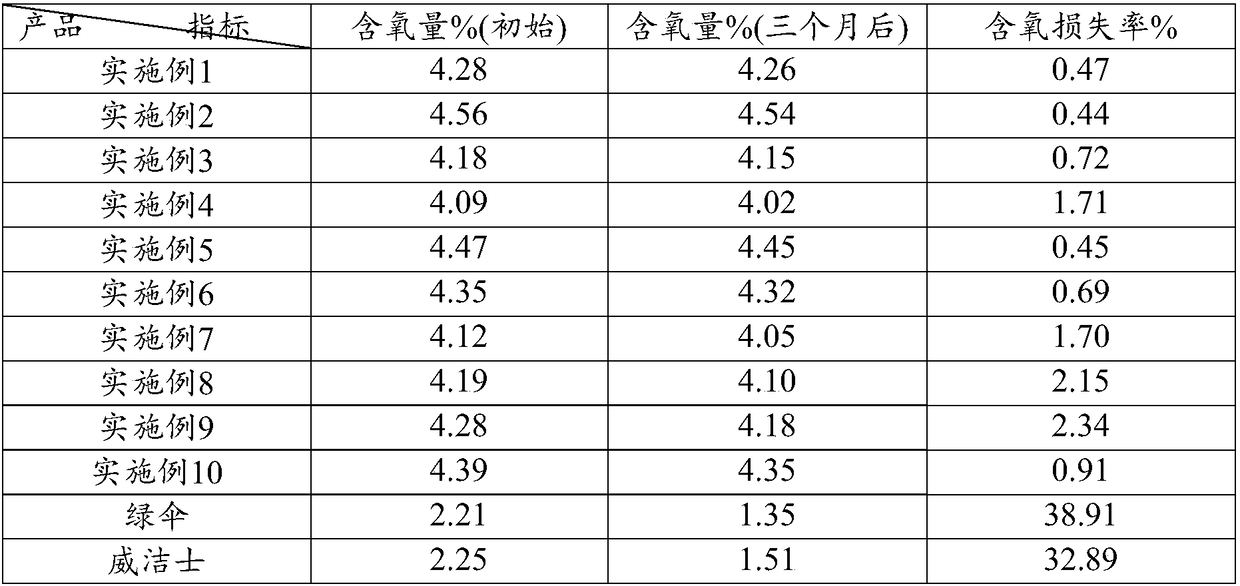 Color bleaching agent and preparation method thereof