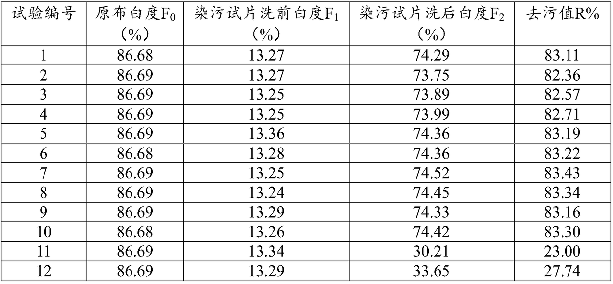 Color bleaching agent and preparation method thereof