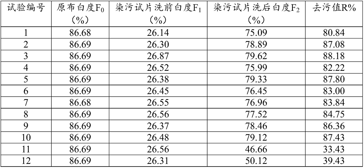 Color bleaching agent and preparation method thereof