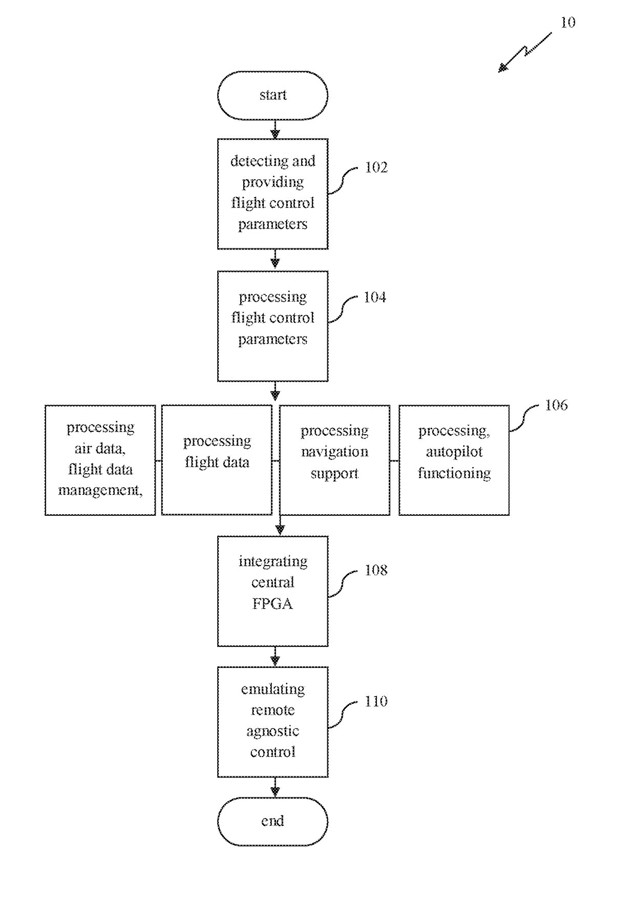 Method and system for emulating modular agnostic control of commercial unmanned aerial vehicles (UAVS)