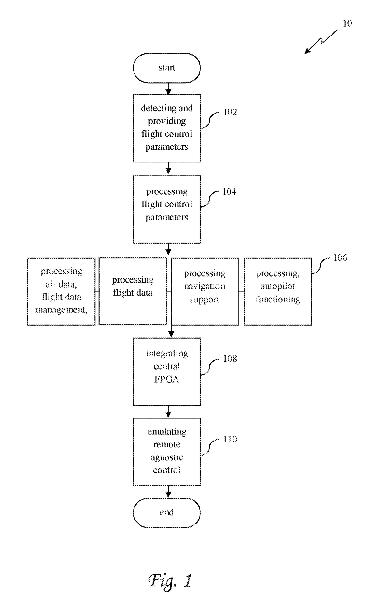 Method and system for emulating modular agnostic control of commercial unmanned aerial vehicles (UAVS)