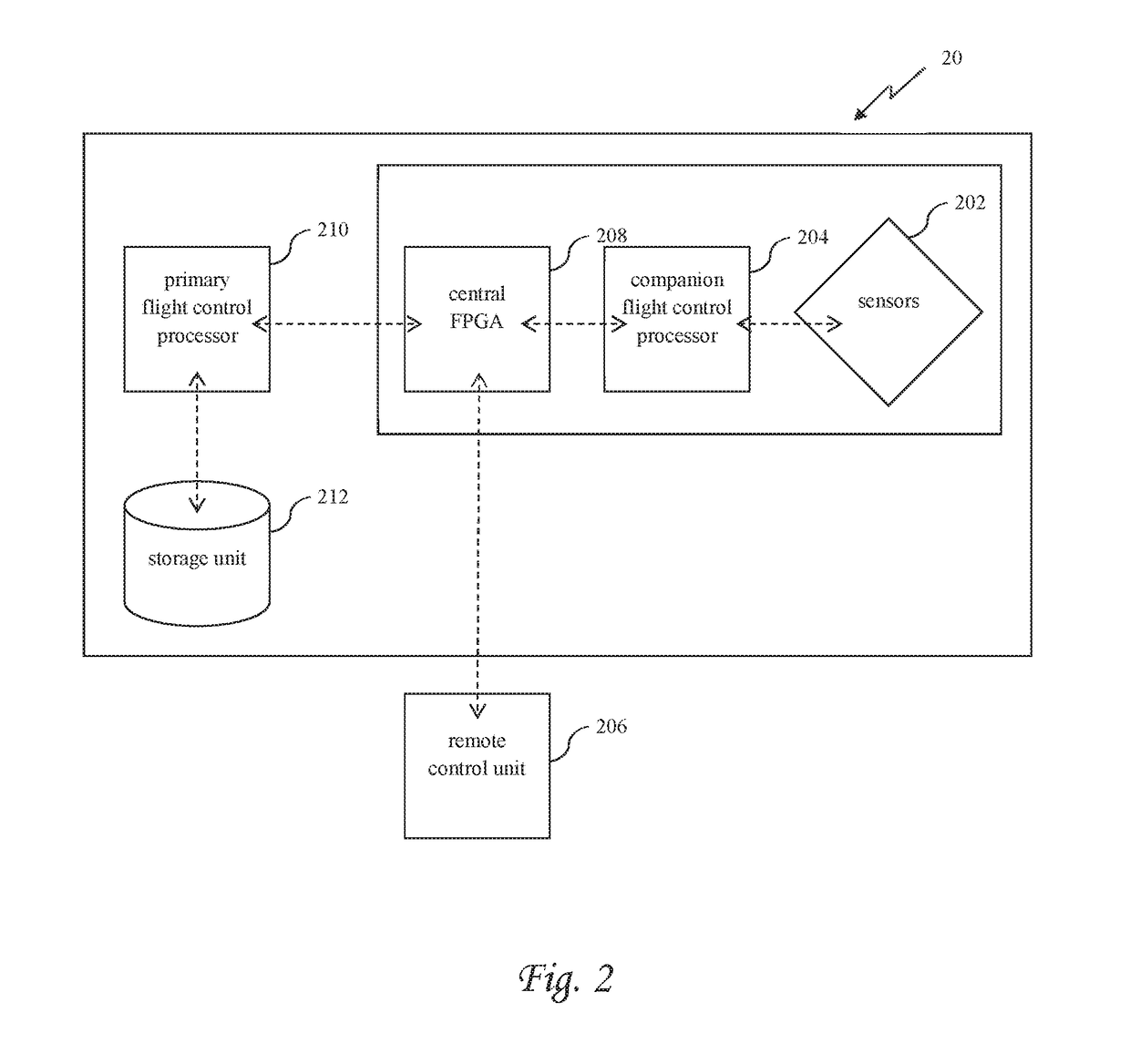 Method and system for emulating modular agnostic control of commercial unmanned aerial vehicles (UAVS)