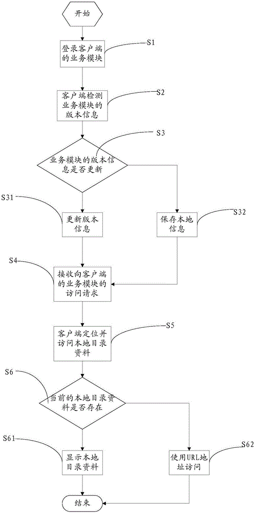 Method and system for rapid developing applications based on search and play mode