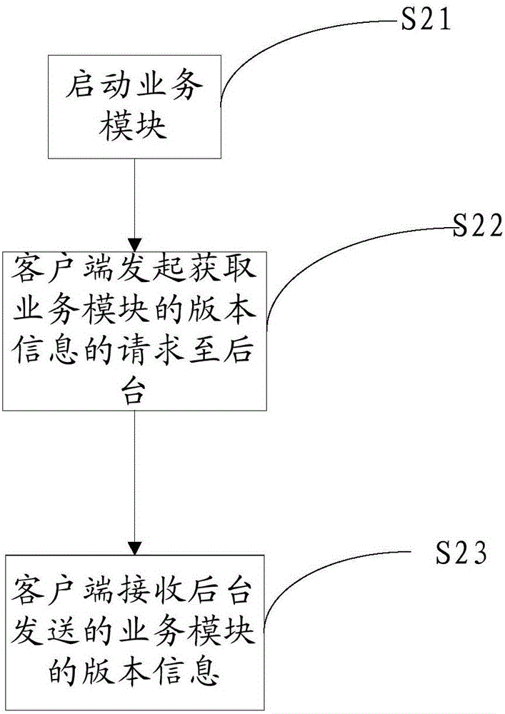 Method and system for rapid developing applications based on search and play mode