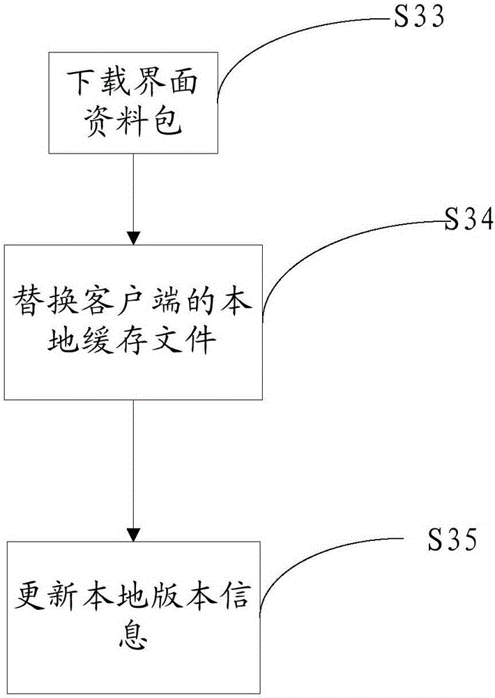 Method and system for rapid developing applications based on search and play mode