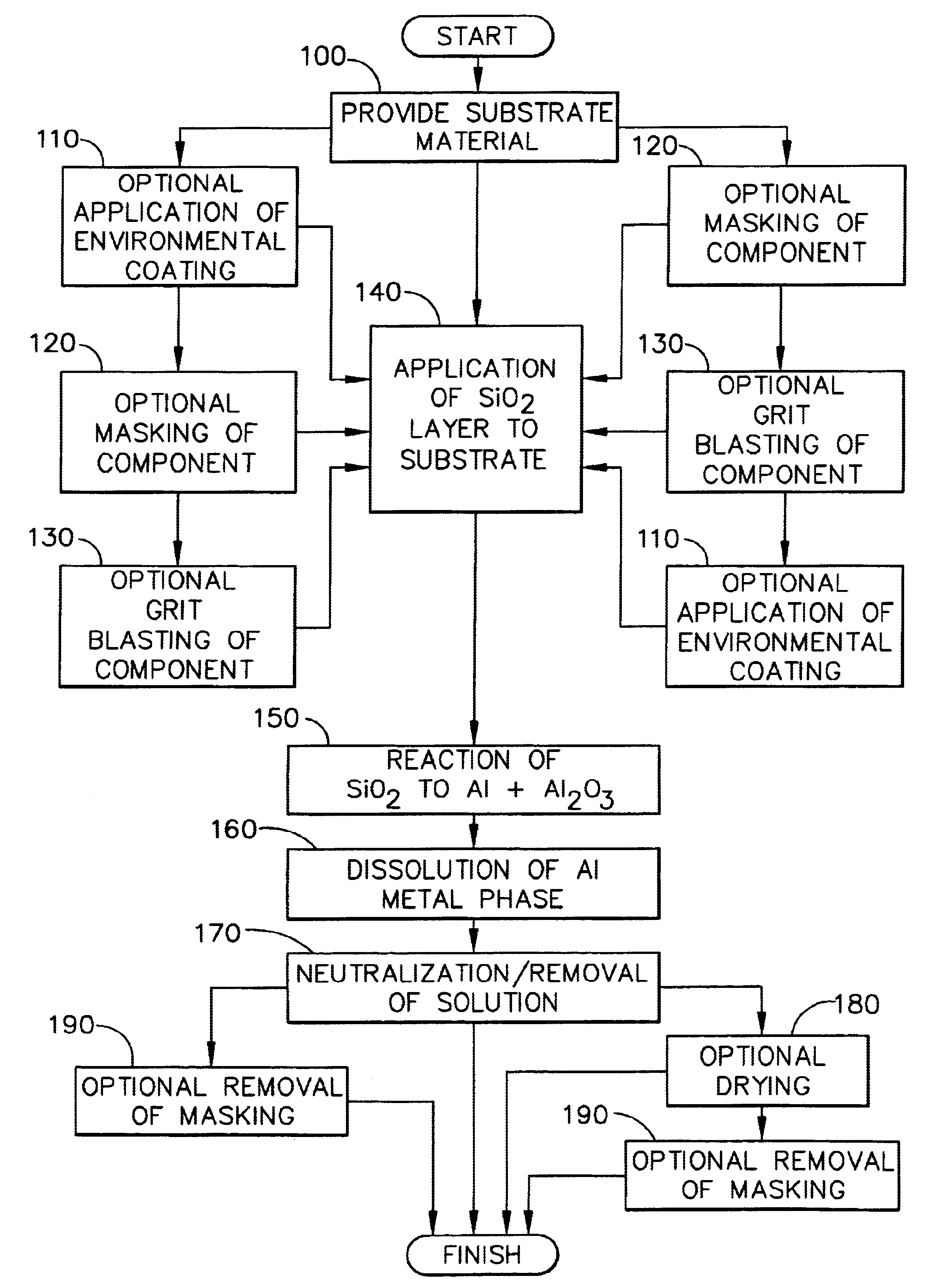 Application method for abradable material