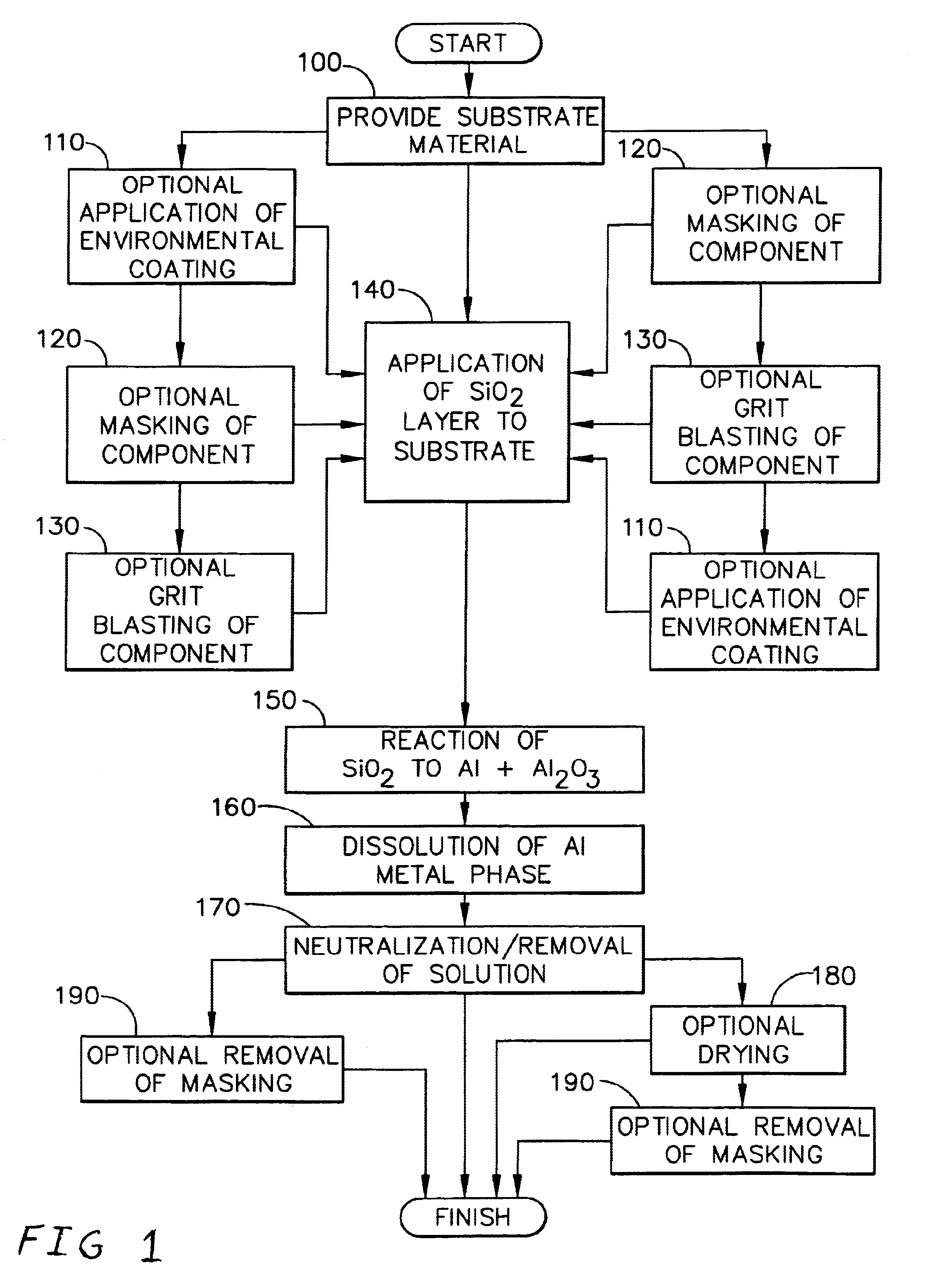 Application method for abradable material