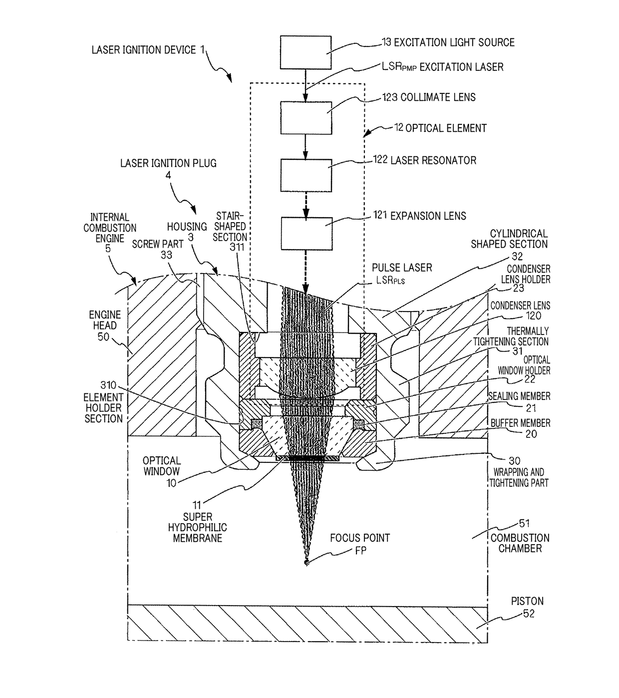 Ignition device and method of producing super hydrophilic membrane to be used in ignition device