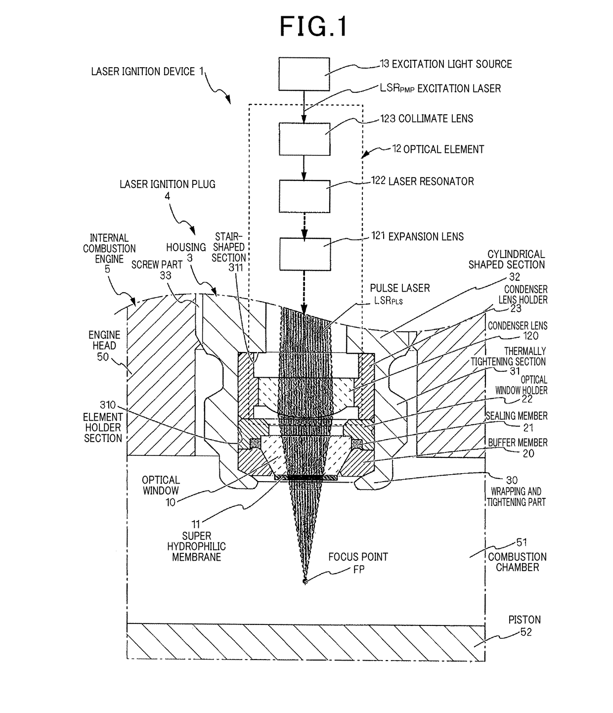 Ignition device and method of producing super hydrophilic membrane to be used in ignition device