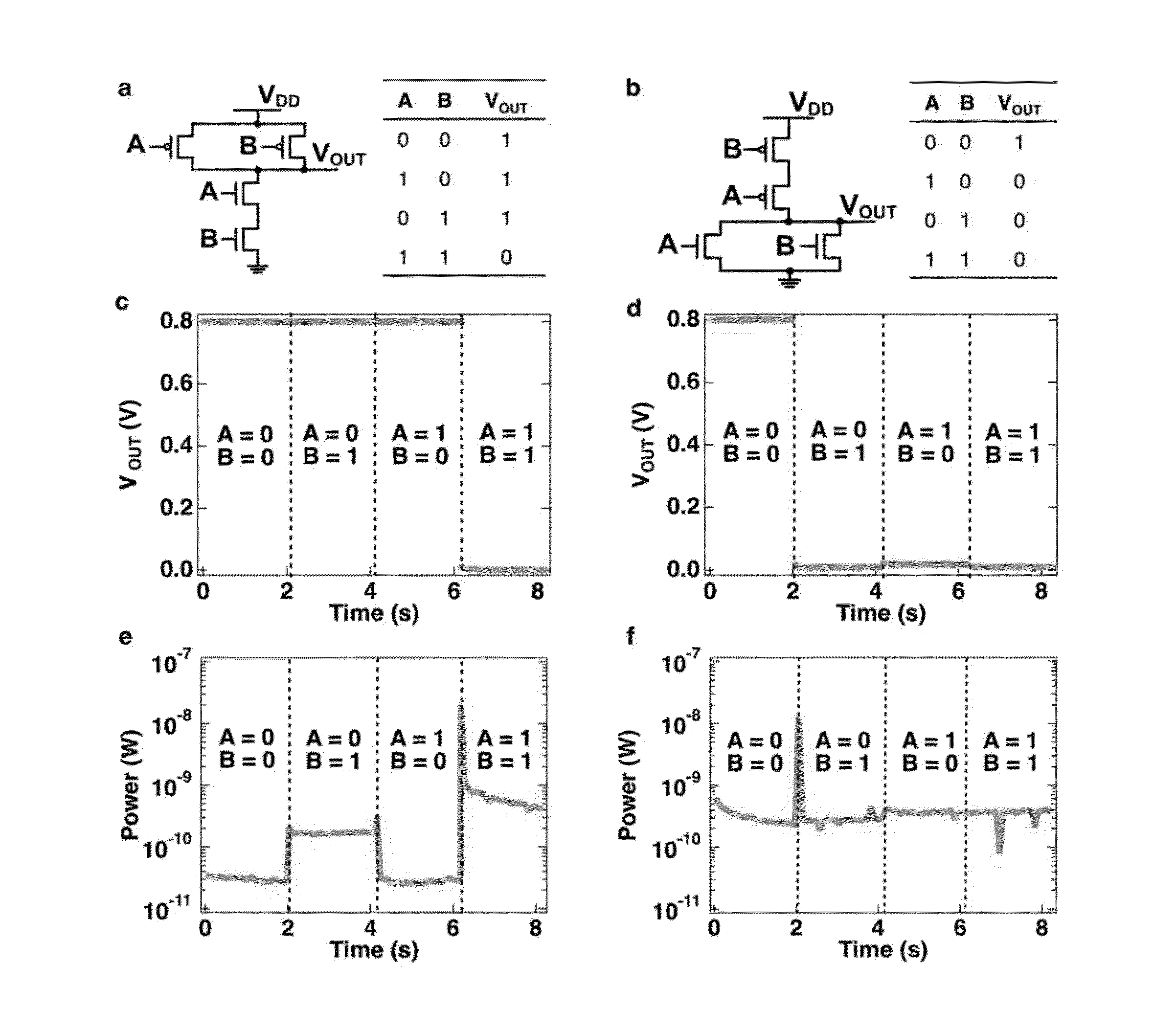 Ultralow Power Carbon Nanotube Logic Circuits And Method Of Making Same ...