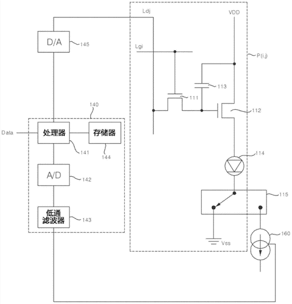 Display brightness deviation compensation device and compensation method