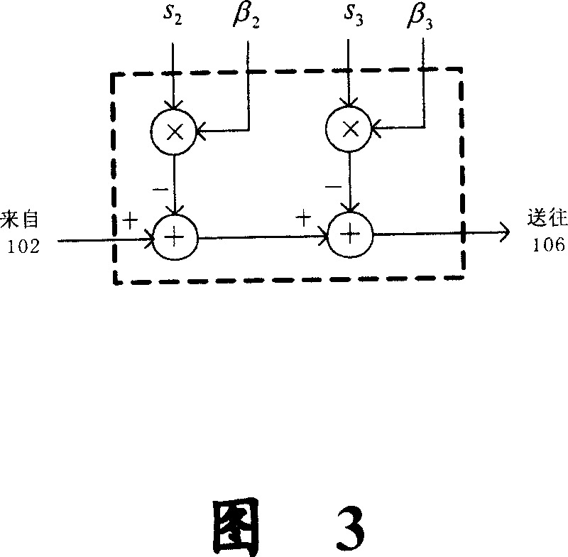Method and device for channel estimation of common-frequency cell