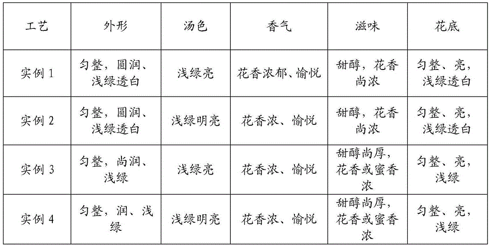 A kind of processing method of tea tree flower