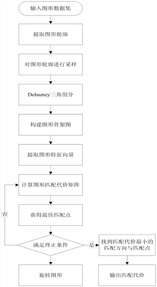 A Method of Fast Pattern Matching and Recognition Based on Skeleton Graph