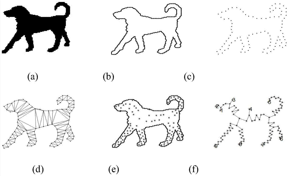 A Method of Fast Pattern Matching and Recognition Based on Skeleton Graph