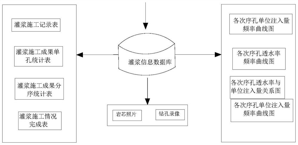 Grouting construction data cloud storage and deep analysis system