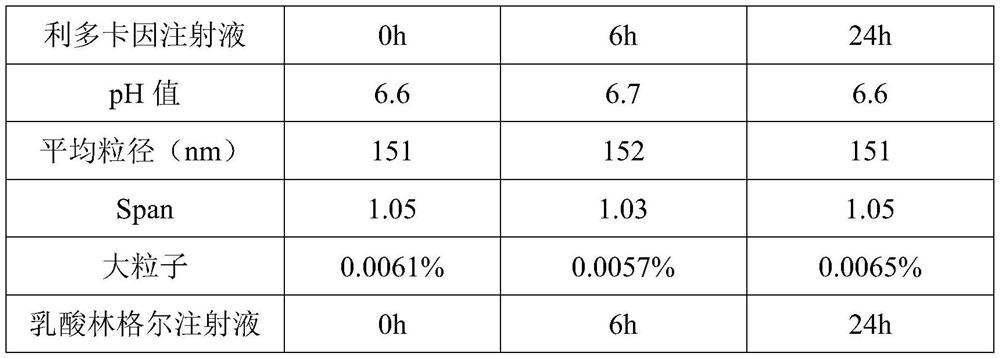 A kind of propofol injection and preparation method thereof