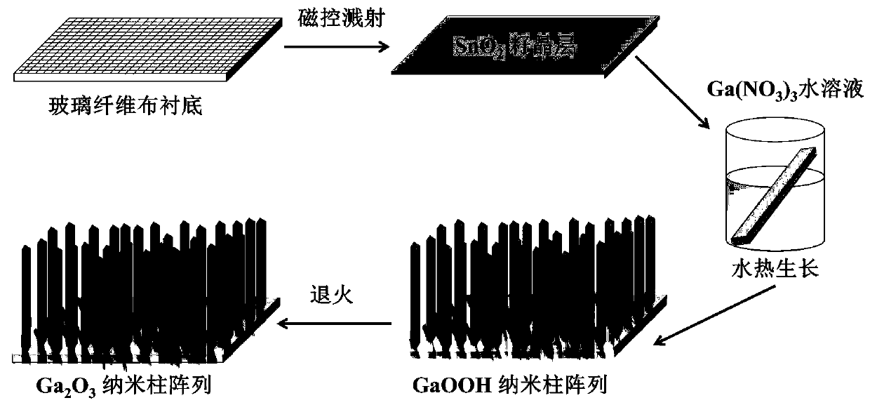 Ga2O3 nano-pillar photocatalytic material based on flexible substrate, and preparation method thereof