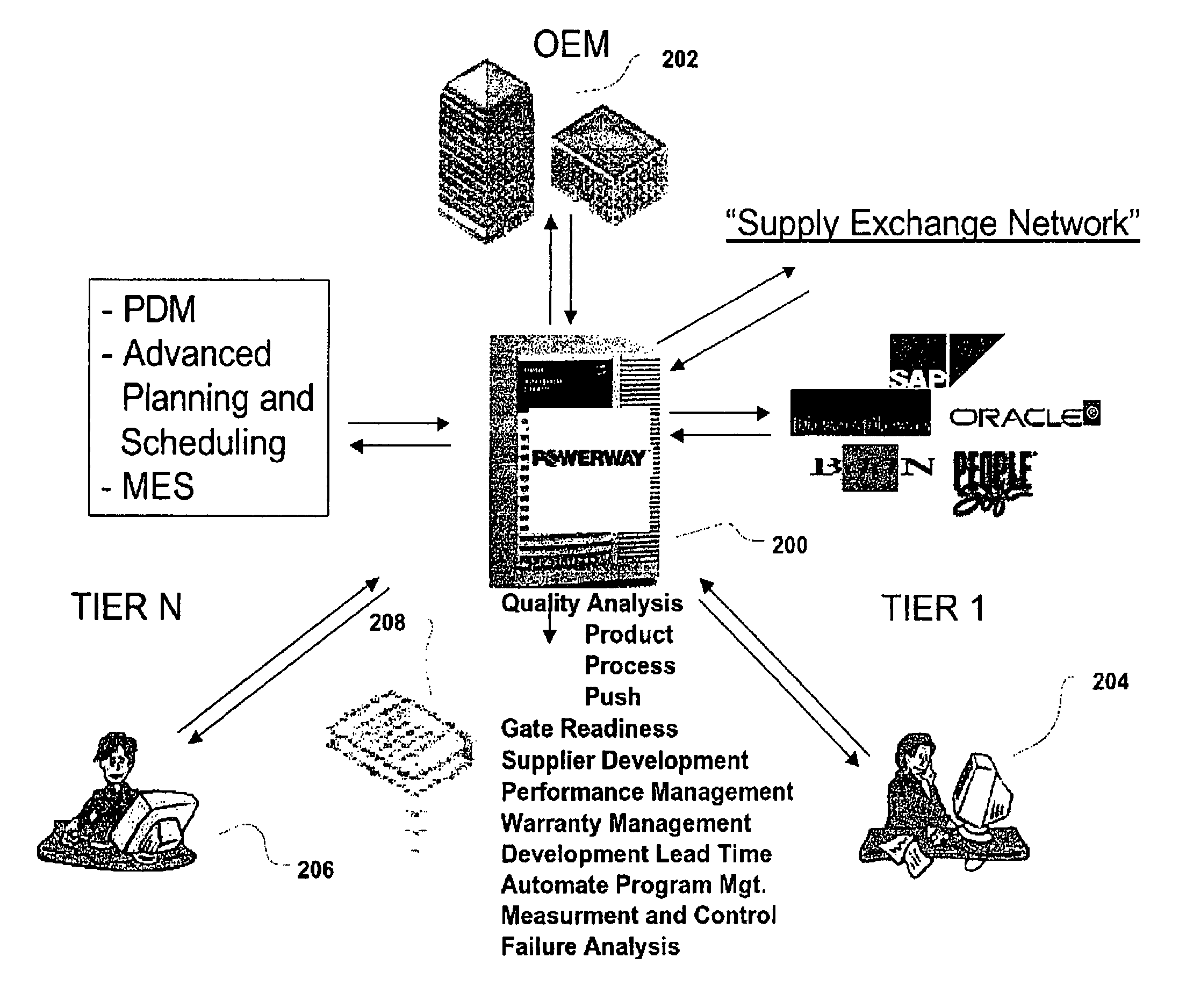 Method and system for supply chain product and process development collaboration
