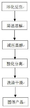 A kind of production method of 4,6-dihydroxypyrimidine