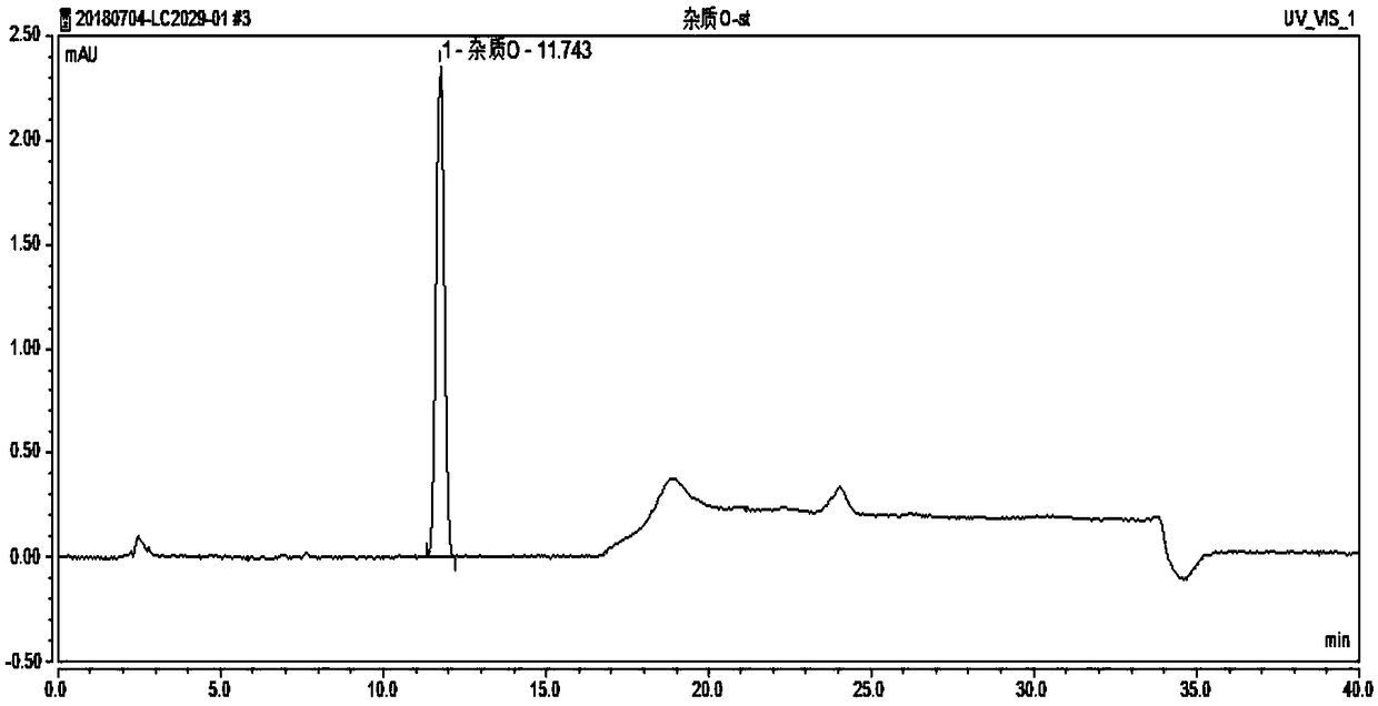 Method for separating and determining degradation impurities in dutasteride raw material drug and preparation by virtue of HPLC