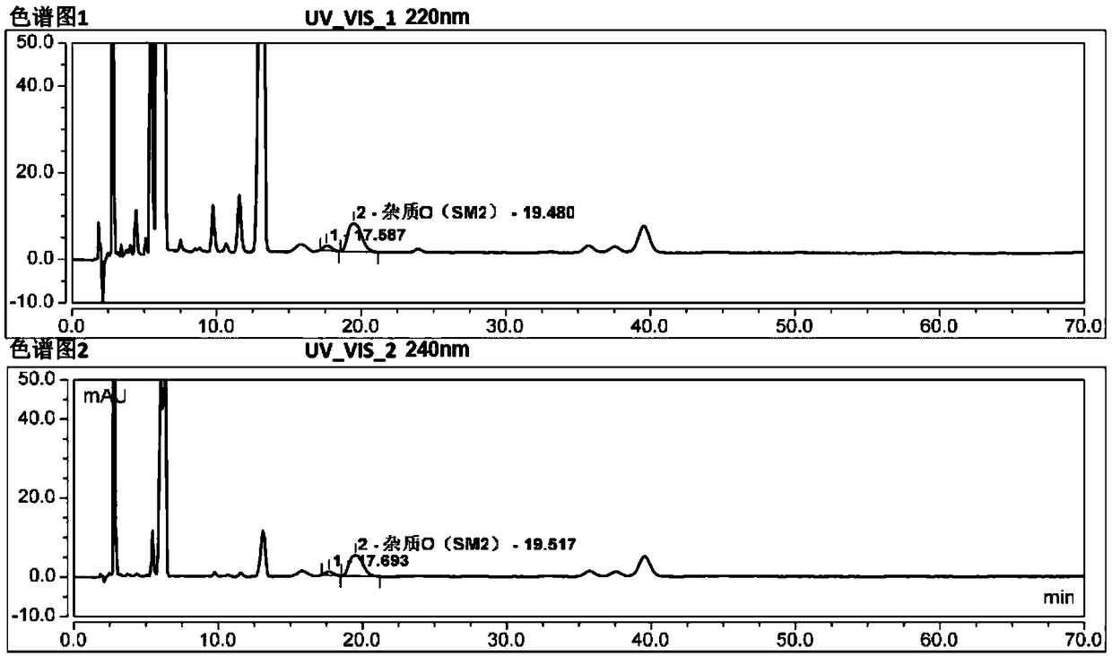 Method for separating and determining degradation impurities in dutasteride raw material drug and preparation by virtue of HPLC