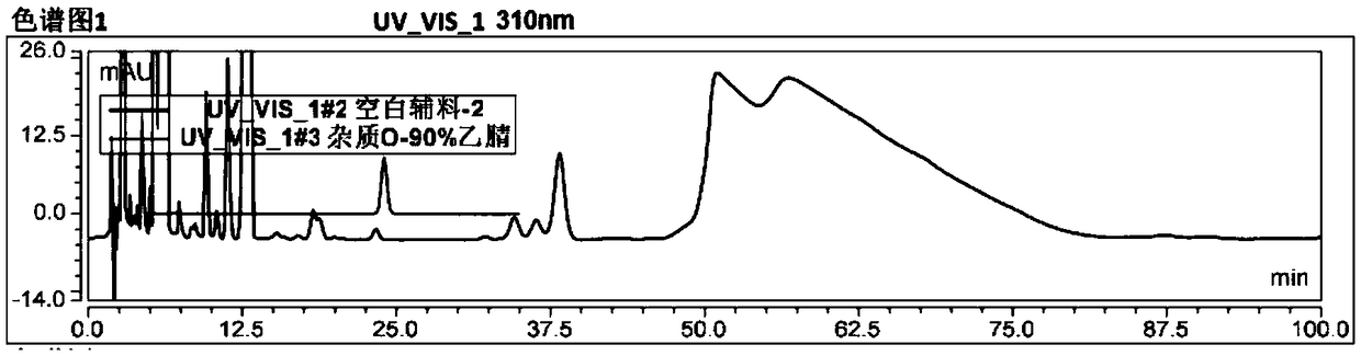 Method for separating and determining degradation impurities in dutasteride raw material drug and preparation by virtue of HPLC