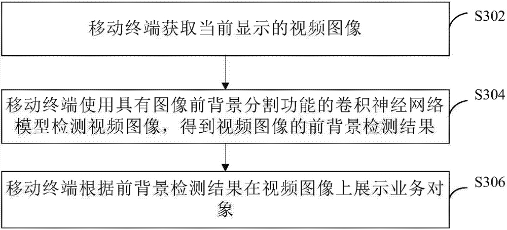 Image foreground and background segmentation method, image foreground and background segmentation network model training method, and image processing method and device