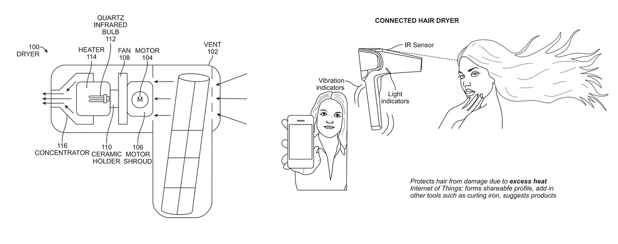 System and method for an enhanced hair dryer